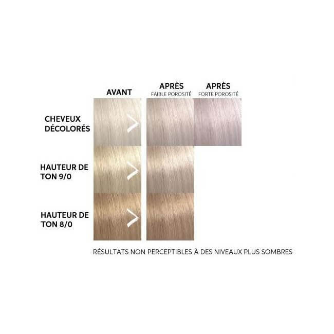 Kleurenmasker Lilac Frost Color Fresh Mask Wella 150ML