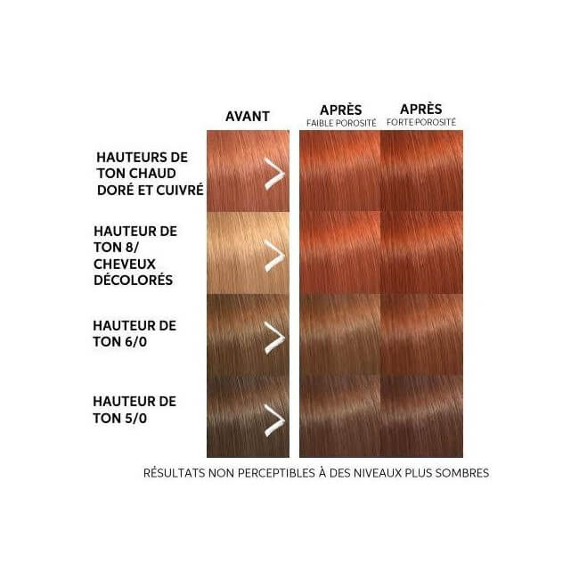 Máscara colorante Copper Glow Color Fresh Mask Wella 150ML