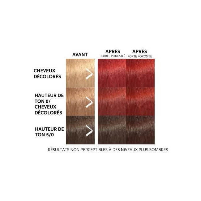 Rode kleurmasker Color Fresh Mask Wella 150ML
