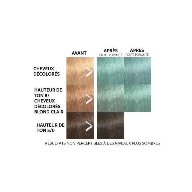 Máscara colorante de menta Color Fresh Mask Wella 150ML.