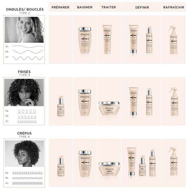 Fondant hydratation essentielle Curl Manifesto Kérastase 250ML