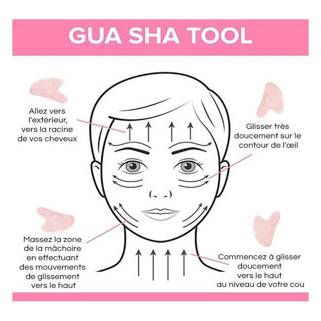 Herramienta para esculpir la cara Guasha Rose Quartz Skin Gym