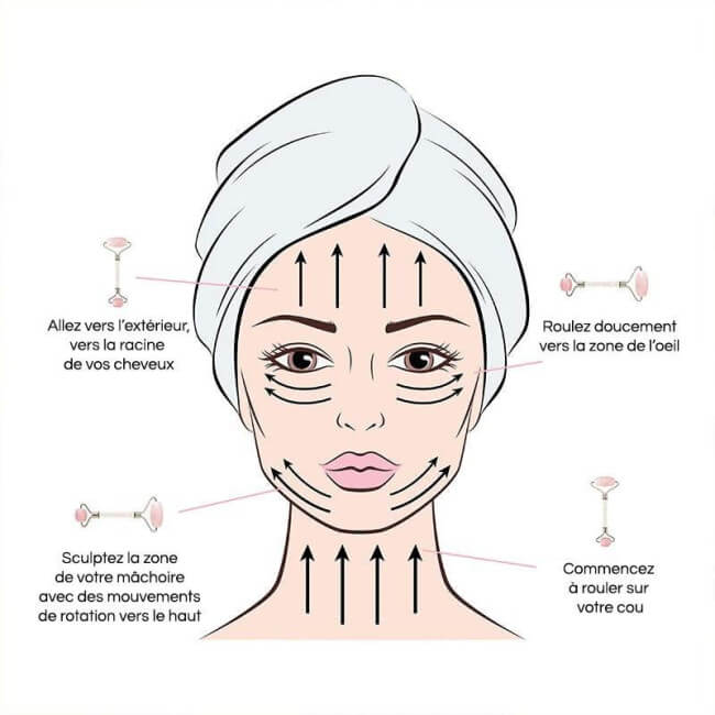 Rolo facial em Aço Inoxidável com 2 cabeças Skin Gym
