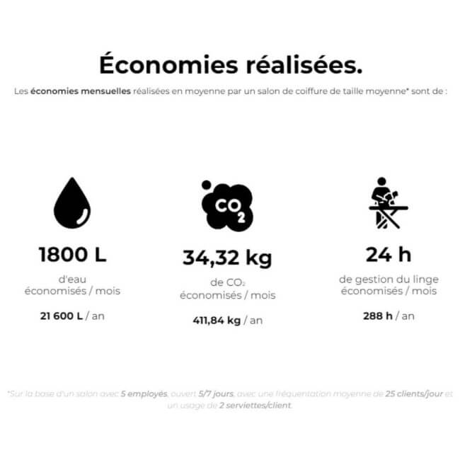 Toalhas brancas ecológicas e biodegradáveis com relevo Eco Biowels, pacote com 30