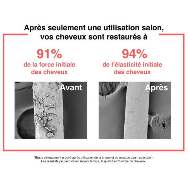 Professioneel haarmasker voor moleculaire reparatie K18 15ML