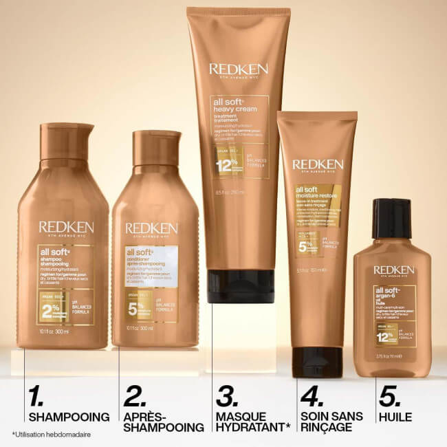 Routine hydratante cheveux secs All Soft Redken