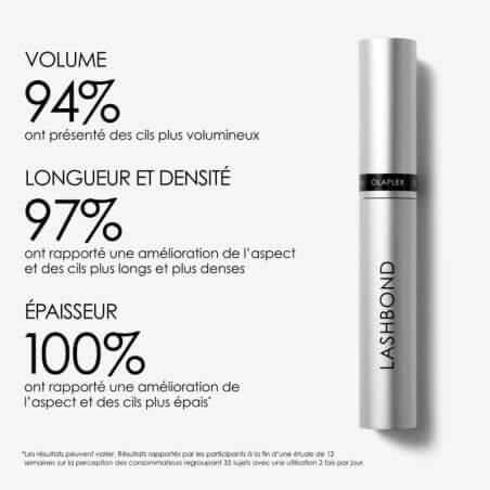 Kit de voyage professionnel Holiday Olaplex