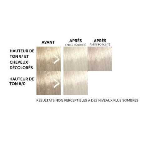 Kleurend masker Parelblond Color Fresh Mask van Wella 150ML.