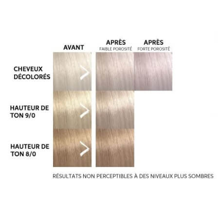 Máscara colorante Lilac Frost Color Fresh Mask Wella 150ML