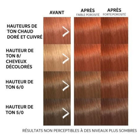Máscara colorante Copper Glow Color Fresh Mask da Wella 150ML