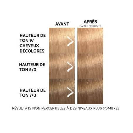 Gekleurde masker Golden Gloss Color Fresh Mask van Wella 150ML.