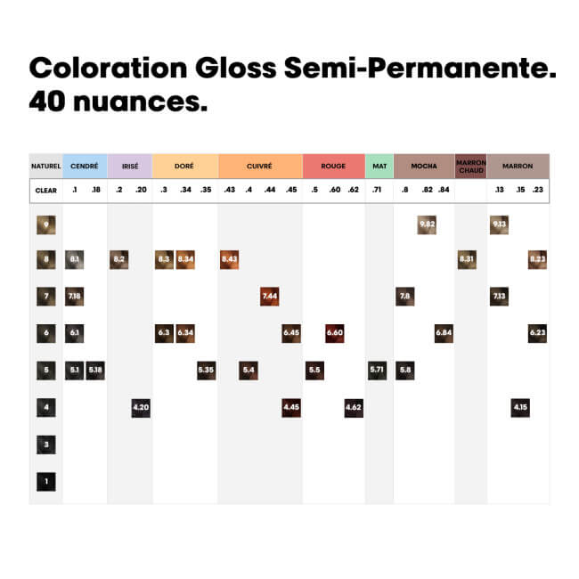 Coloration semi-permanente DIA COLOR 5.4 L'Oréal Professionnel 60ml