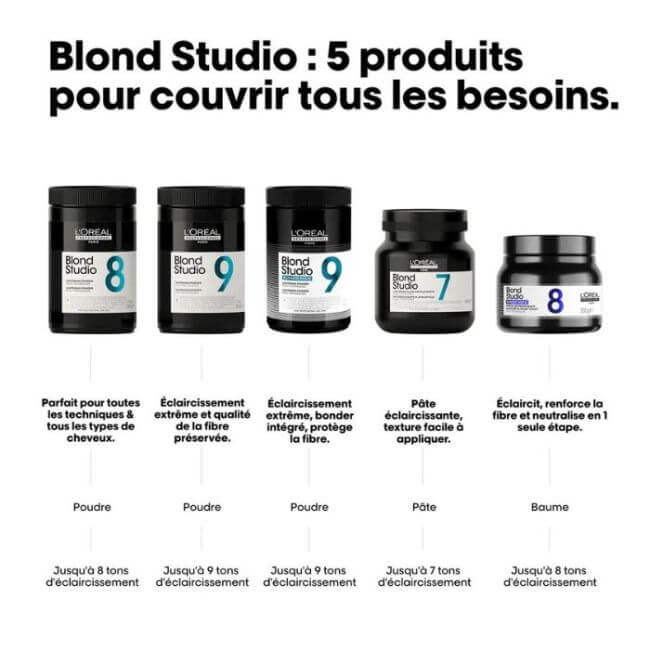 Pâte décolorante 7 tinten Platinium+ Blond Studio L'Oréal Professionnel