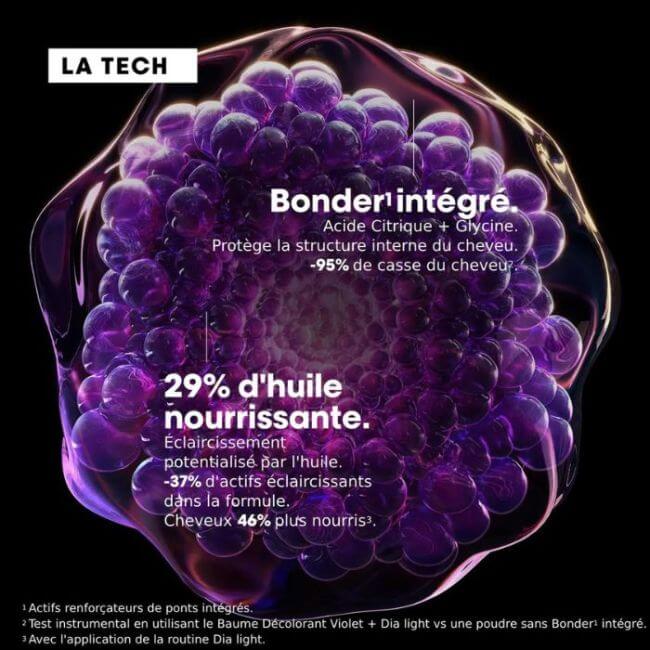 Pâte décolorante 7 tinten Platinium+ Blond Studio L'Oréal Professionnel