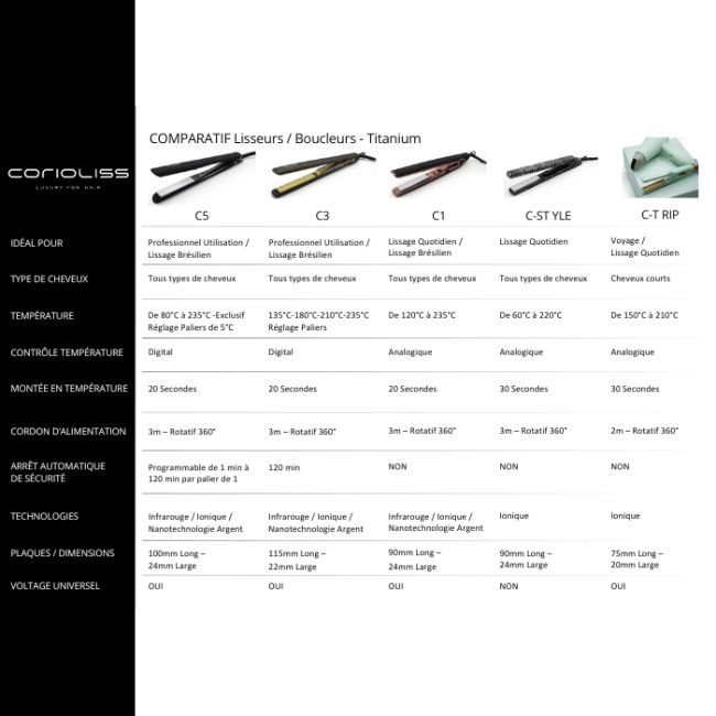 Stijltang C'Style Titanium Black soft touch Corioliss