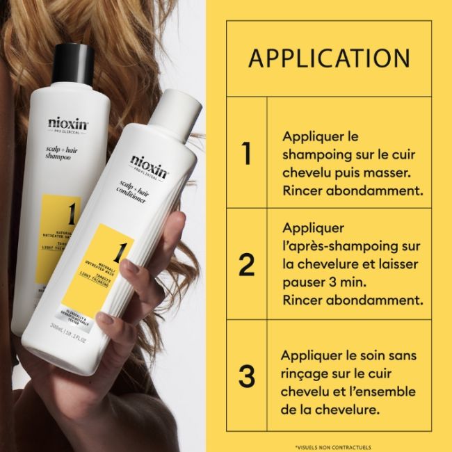 kit de cuidados System 1 Nioxin
