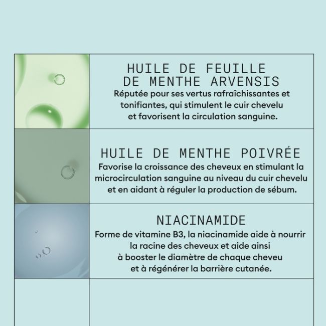 kit de cuidados anti-caspa Nioxin