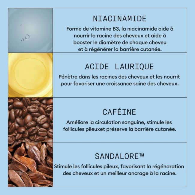 Champô antiqueda com sandalore™ Nioxin 240ml