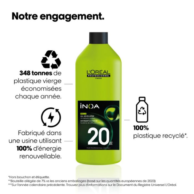 Oxidatiecrème 20V Inoa 1L