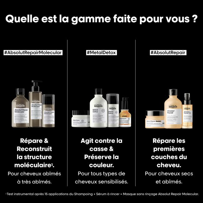 Champô Absolut Repair Molecular L'Oréal Professionnel 500ML