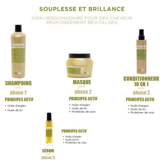 Argan masker voor droog haar KayPro 1L