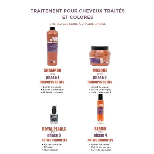 Caviar Supreme kleur beschermend masker KayPro 1L