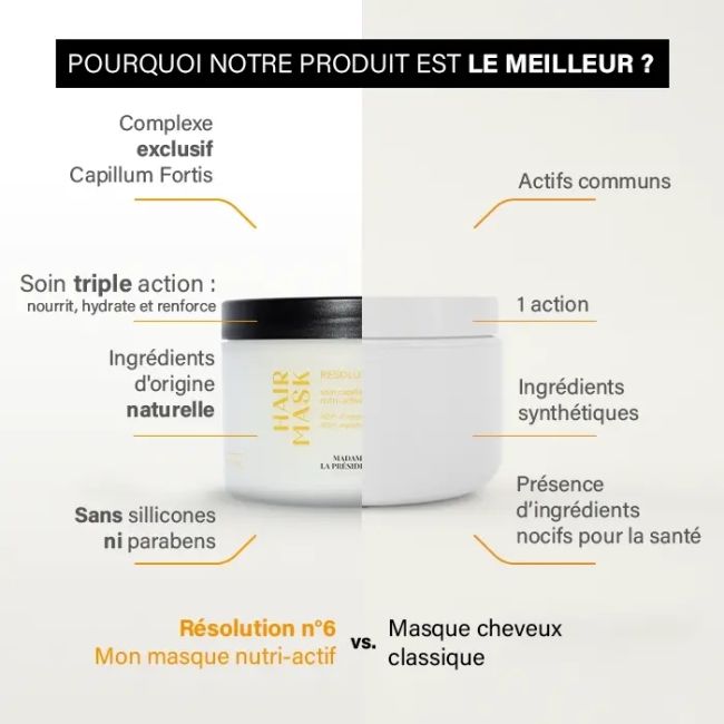 Nutri-Actieve Masker Resolutie nr. 6 Mevrouw de Voorzitter 240ml
