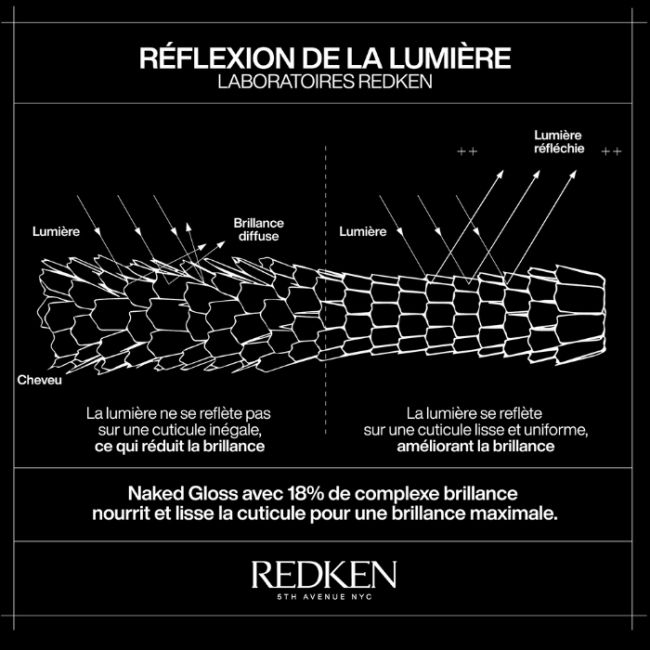 Routine haar glans Acidic Color Gloss Redken