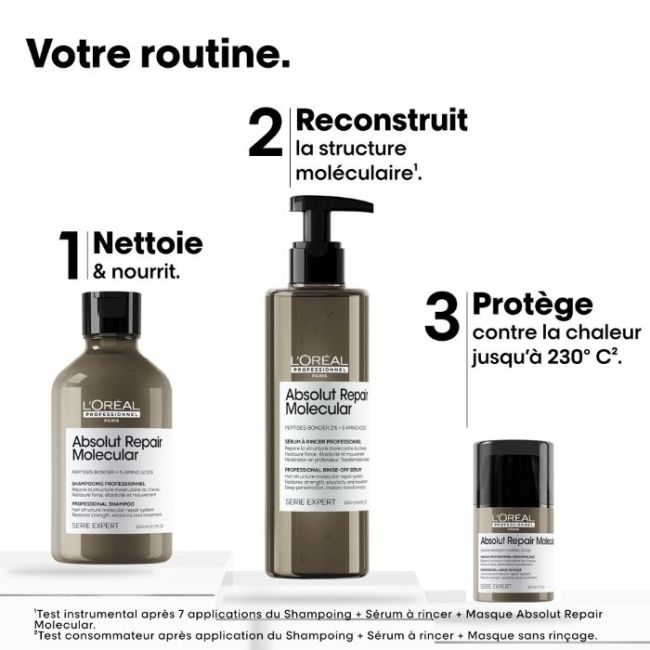 Coffret mini trio Absolut Repair Molecular L'Oréal Professionnel