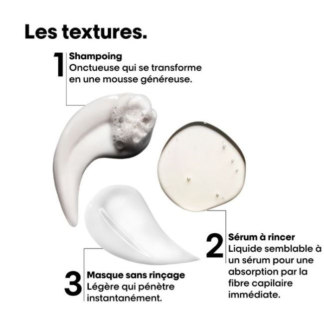 Coffret mini trio Absolut Repair Molecular L'Oréal Professionnel