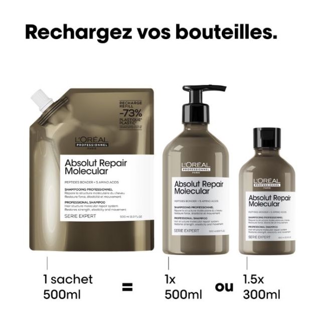 Recharge de champô Absolut Repair Molecular L'Oréal Professionnel 500ml
