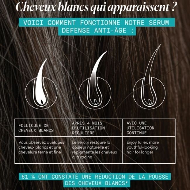 Sérum anti-âge Age Defense Nioxin 70ML