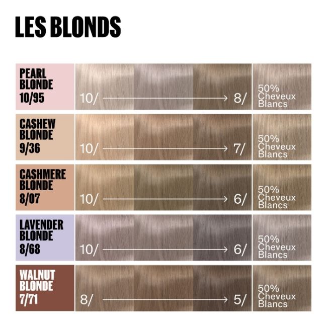 Colorazione naturale Supernatural Color Castano Chiaro Mogano Ramato 5/54 Wella 120g