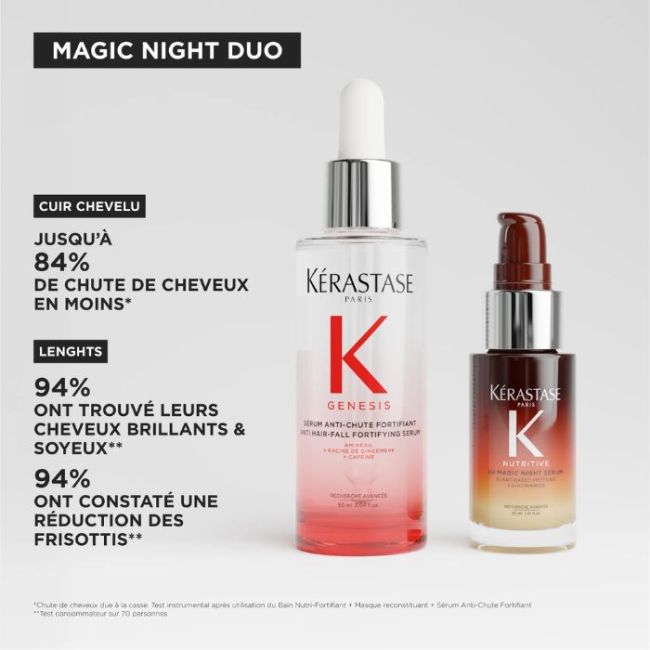 Coffret Duo Nachtzauber Serum Genesis und Nutritive Kérastase