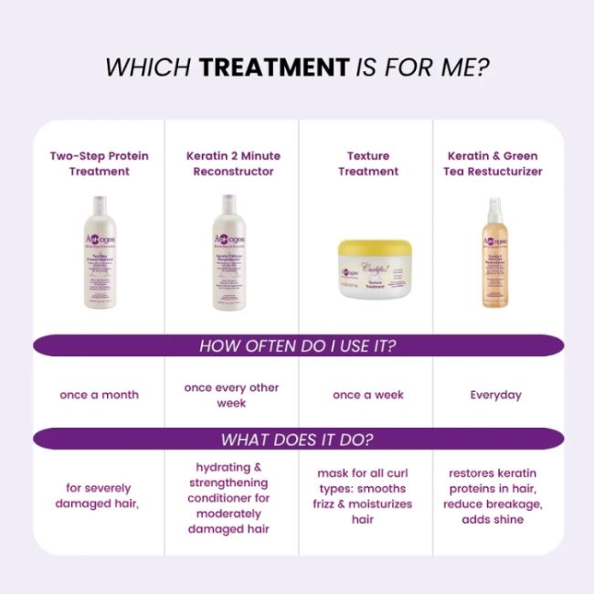 Traitement Protéiné en Deux ÉtapesProtein System Aphogee 118ml